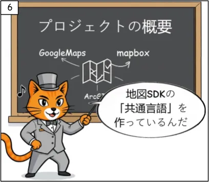 地図SDKの「共通言語」を作っているんだ