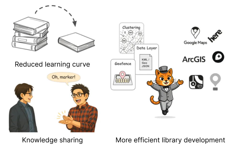 An illustration of MapConductor as a common language that supports knowledge sharing and library development