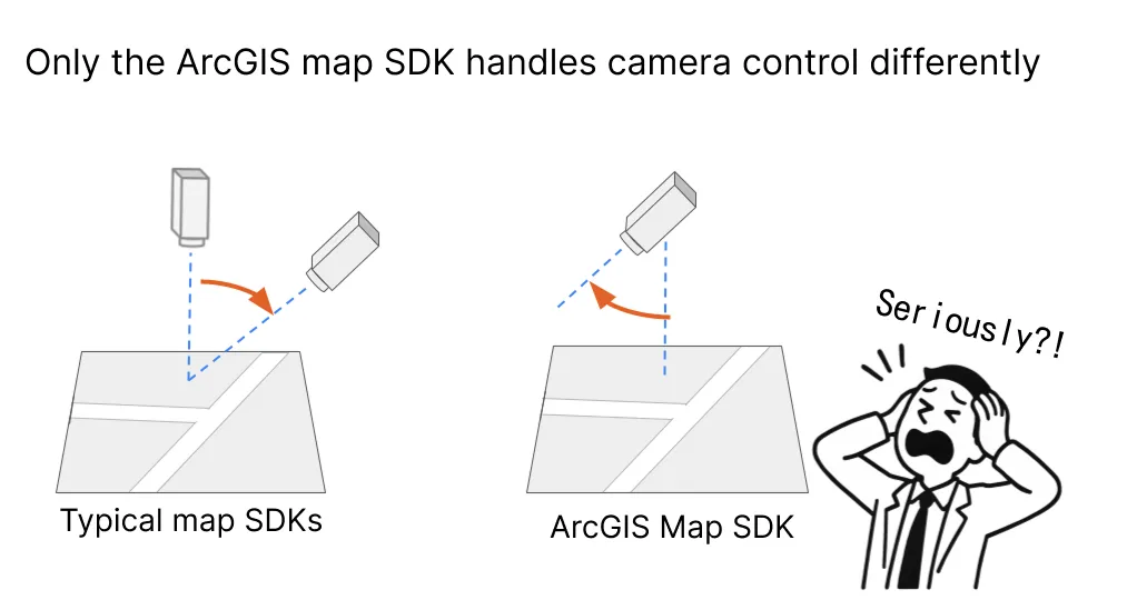 An example showing that ArcGIS camera control differs from other map SDKs